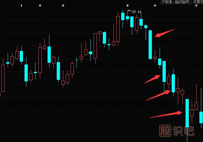 大陽線K線圖與大陰線K線圖的及市場走勢含義