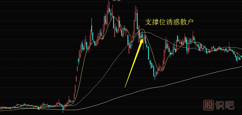 主力莊家是怎么誘惑散戶跟風接盤達到出貨目的