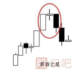 經(jīng)典看跌<a href=http://m.123cyq.com/jsfx/K/ target=_blank class=infotextkey>K線(xiàn)</a>形態(tài)組合錦集，最全最實(shí)用的統(tǒng)計(jì)