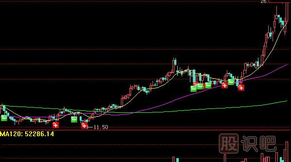 <a href=http://m.123cyq.com/GPRM/sy/789.html target=_blank class=infotextkey>炒股</a>核心技術(shù)-通過成交量辨別主力增倉洗盤