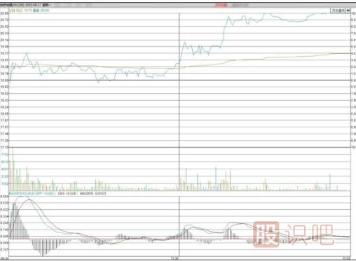 主力機構是怎么買賣股票的