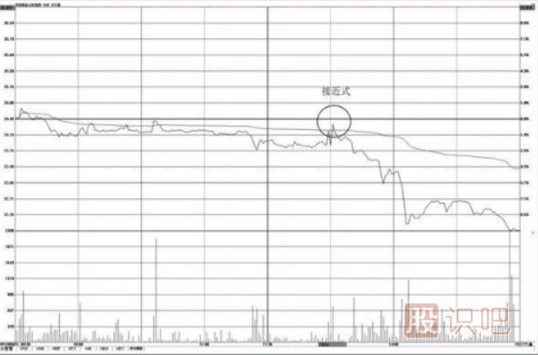 分時(shí)圖壓力位怎么看？