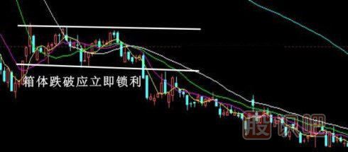 股票k線形態(tài)買賣點大全,k線圖經(jīng)典圖解