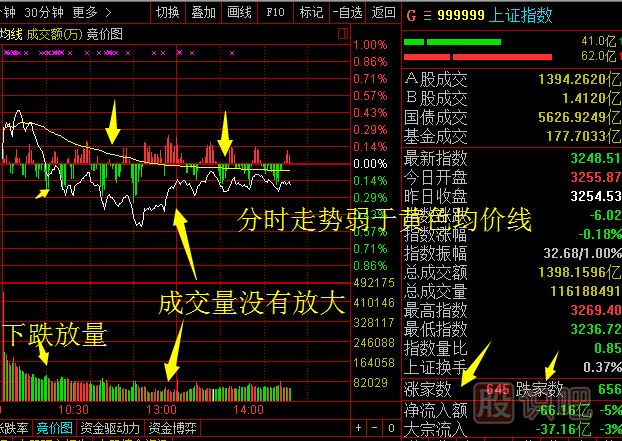 <a href=http://m.123cyq.com/GPRM/sy/789.html target=_blank class=infotextkey>炒股</a>看盤方法與技巧大全