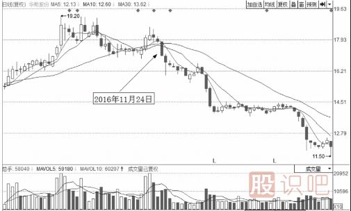 分時圖出貨的幾種走勢-盤口語言之低開低走出貨