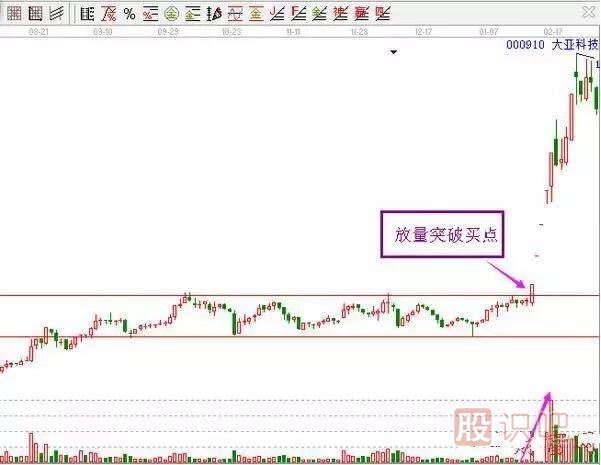 非常經(jīng)典的買入K線圖形態(tài)