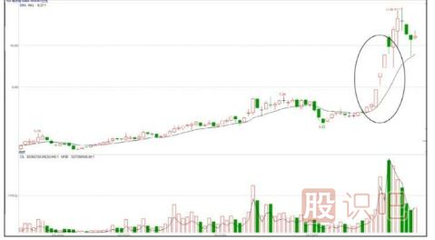 怎么看主力聯(lián)合炒作熱點題材股