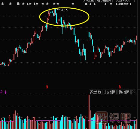 教您如何追漲<a href=http://m.123cyq.com/cgjq/mr/ target=_blank class=infotextkey>買入</a>主力已經(jīng)啟動拉升的股票