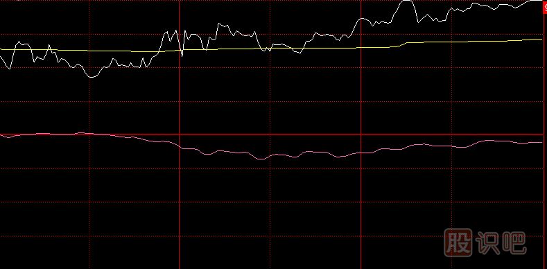 如何區(qū)分<a href=http://m.123cyq.com/GPRM/zs/3692.html target=_blank class=infotextkey>主力</a>尾盤拉升的是做形態(tài)出貨還是真的拉升股價(jià)