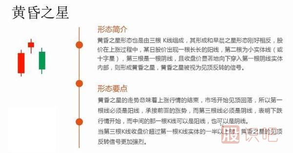 k線圖形態(tài)大全