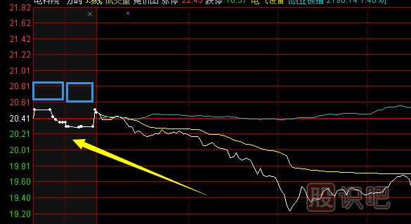 股票<a href=http://m.123cyq.com/GPRM/GZ/ target=_blank class=infotextkey>交易規(guī)則</a>細(xì)節(jié)詳解（圖）