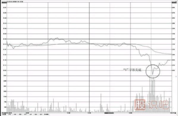 <a href=http://m.123cyq.com/jsfx/fs/ target=_blank class=infotextkey>分時(shí)圖</a>“V”字形尖底操盤技巧