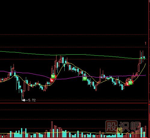 教您怎么應對開盤縮量漲停板的策略