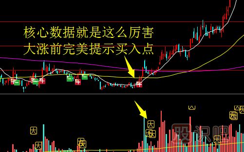 股票漲跌的規(guī)律是什么？如何分析股價(jià)的漲跌規(guī)律