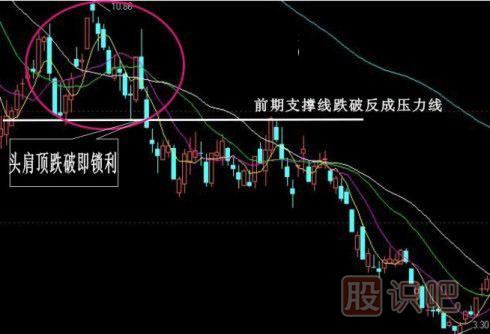 股票k線形態(tài)買賣點大全,k線圖經(jīng)典圖解