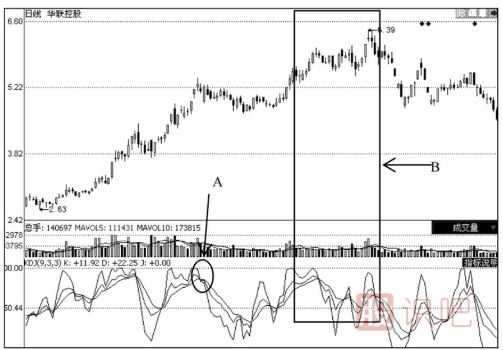 上升趨勢(shì)中的股票KDJ買(mǎi)賣點(diǎn)分析法