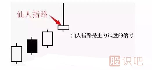 股票<a href=http://m.123cyq.com/jsfx/K/ target=_blank class=infotextkey>K線</a>形態(tài)圖解之仙人指路形態(tài)