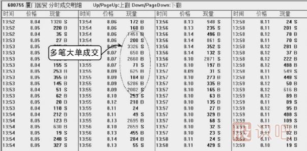 股票<a href=http://m.123cyq.com/jsfx/pk/ target=_blank class=infotextkey><a href=http://m.123cyq.com/GPRM/sy/937.html target=_blank class=infotextkey>盤口</a></a>知識-成交明細多筆大單出現(xiàn)的含義