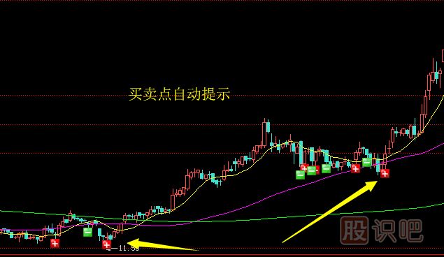 很多股民朋友不會(huì)選擇<a href=http://m.123cyq.com/GPRM/sy/1390.html target=_blank class=infotextkey>個(gè)股</a>買點(diǎn)-這篇文章告訴您