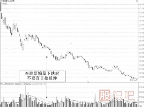 從縮量的股票中尋找短線機(jī)會(huì)-縮量選股法