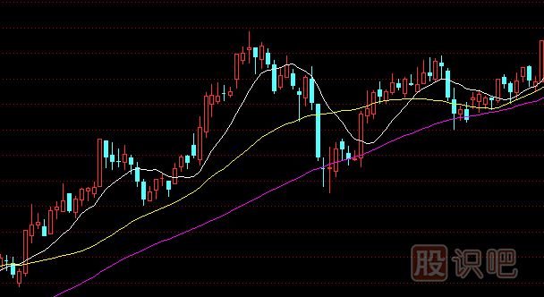 怎么用移動均線指標-抓即將拉升股票的主升浪