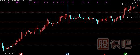 主力建倉：K線走勢(shì)特點(diǎn)