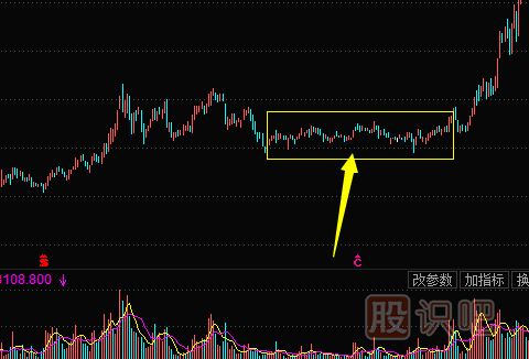 <a href=http://m.123cyq.com/jsfx/K/ target=_blank class=infotextkey>K線</a>圖洗盤整理形態(tài)-旗形（圖解）