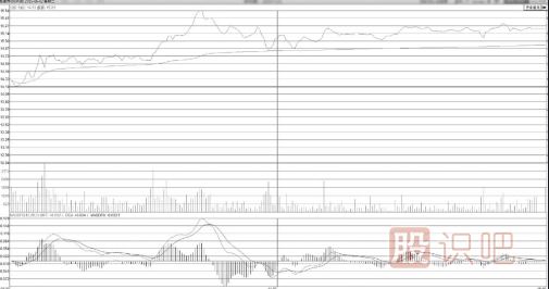 分時(shí)圖買點(diǎn)分析-逐波回落不破均價(jià)線的回調(diào)<a href=http://m.123cyq.com/cgjq/mr/ target=_blank class=infotextkey>買入</a>點(diǎn)