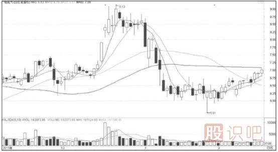 什么是短線交易？短線交易需要注意什么？