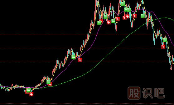 提防借利好放量大漲的陷阱