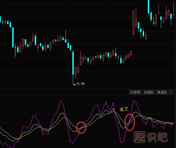 kdj指標(biāo)詳解買(mǎi)入絕技-與-賣(mài)出技巧