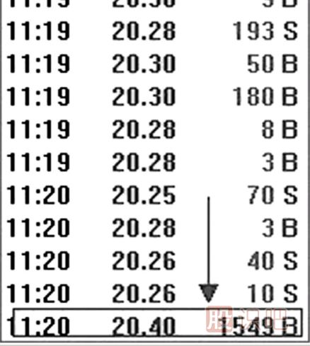 什么是對(duì)敲拉升-什么對(duì)敲出貨-如何分辨對(duì)敲