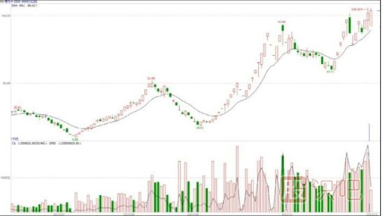 什么是基金主力機構(gòu)，什么是游資莊