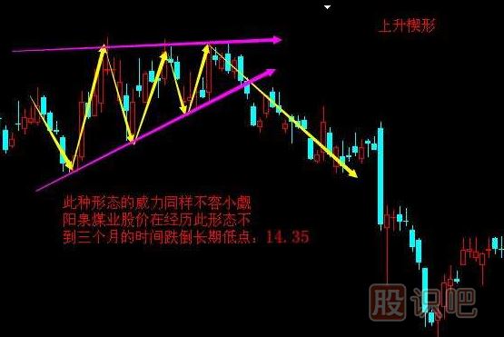 <a href=http://m.123cyq.com/cgjq/zs/ target=_blank class=infotextkey><a href=http://m.123cyq.com/GPRM/sy/927.html target=_blank class=infotextkey>止損</a></a>方法-跌破上升楔形止損策略