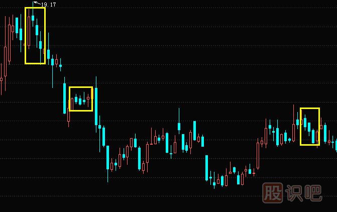 黑三兵<a href=http://m.123cyq.com/jsfx/K/ target=_blank class=infotextkey>K線</a>組合形態(tài)與特征描述-經(jīng)典K線組合圖解