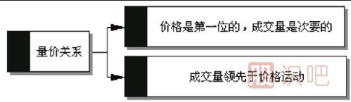 成交量的意義與量價(jià)關(guān)系
