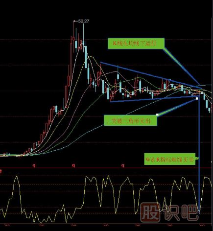 幾種下跌趨勢(shì)的K線形態(tài)分析（圖解）
