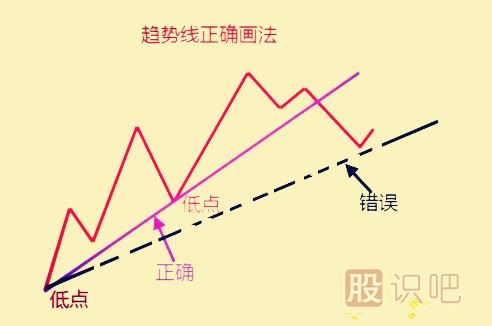 <a href=http://m.123cyq.com/jsfx/qs/ target=_blank class=infotextkey>趨勢</a>分析的應用與缺陷
