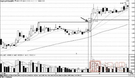 分時(shí)圖走勢(shì)分析-臺(tái)階式上漲時(shí)的買點(diǎn)技巧