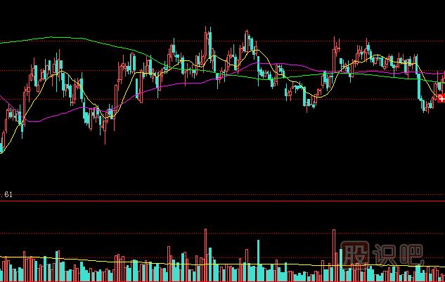 建倉(cāng)時(shí)對(duì)敲、震倉(cāng)時(shí)對(duì)敲、拉高時(shí)對(duì)敲、出貨時(shí)對(duì)敲分析手法