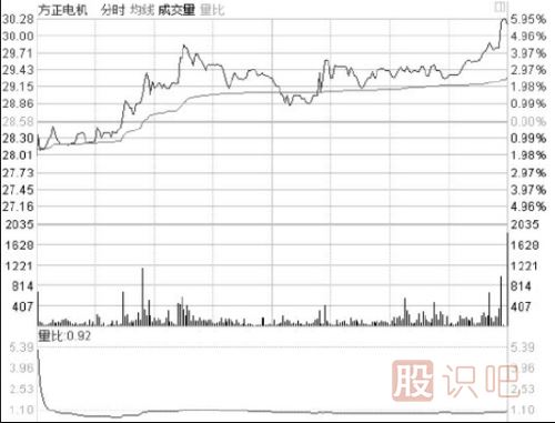 盤口相關指標介紹-盤口各個數(shù)據(jù)的意思與用處介紹