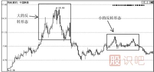 如何從股票走勢(shì)分析<a href=http://m.123cyq.com/GPRM/sy/1045.html target=_blank class=infotextkey>股價(jià)</a>是<a href=http://m.123cyq.com/GPRM/sy/1792.html target=_blank class=infotextkey>反彈</a>還是反轉(zhuǎn)？反轉(zhuǎn)的形態(tài)又有哪些？