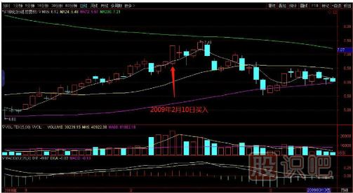 教您如何追逐熱點(diǎn)板塊，出擊尚未啟動的個股