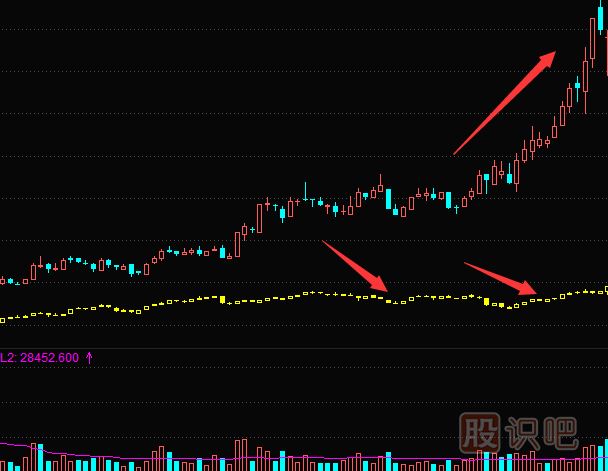 散戶如何跟莊-散戶跟莊實戰(zhàn)技巧