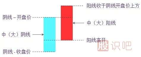 旭日東升<a href=http://m.123cyq.com/jsfx/K/ target=_blank class=infotextkey>K線</a>組合形態(tài)（圖解）