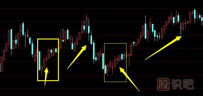 在股市中最常見(jiàn)的六種買進(jìn)K線圖形態(tài)