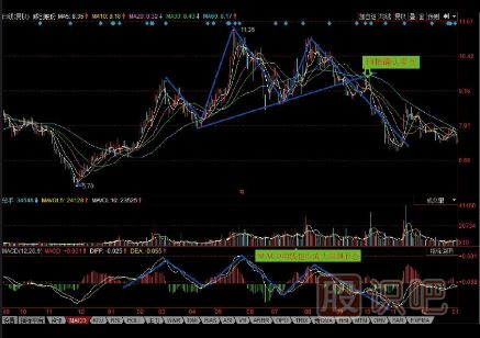 哪些K線形態(tài)是賣出信號（圖解）