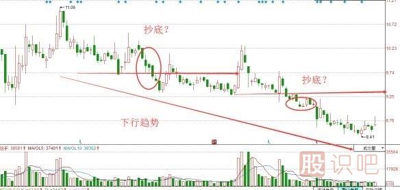 股票抄底技巧，炒股經(jīng)驗分享