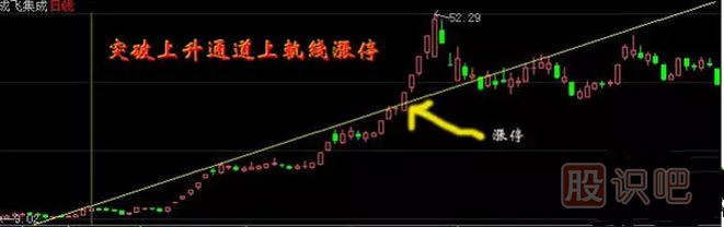 教您怎么才能抓到漲停板與漲停板如何買入技巧