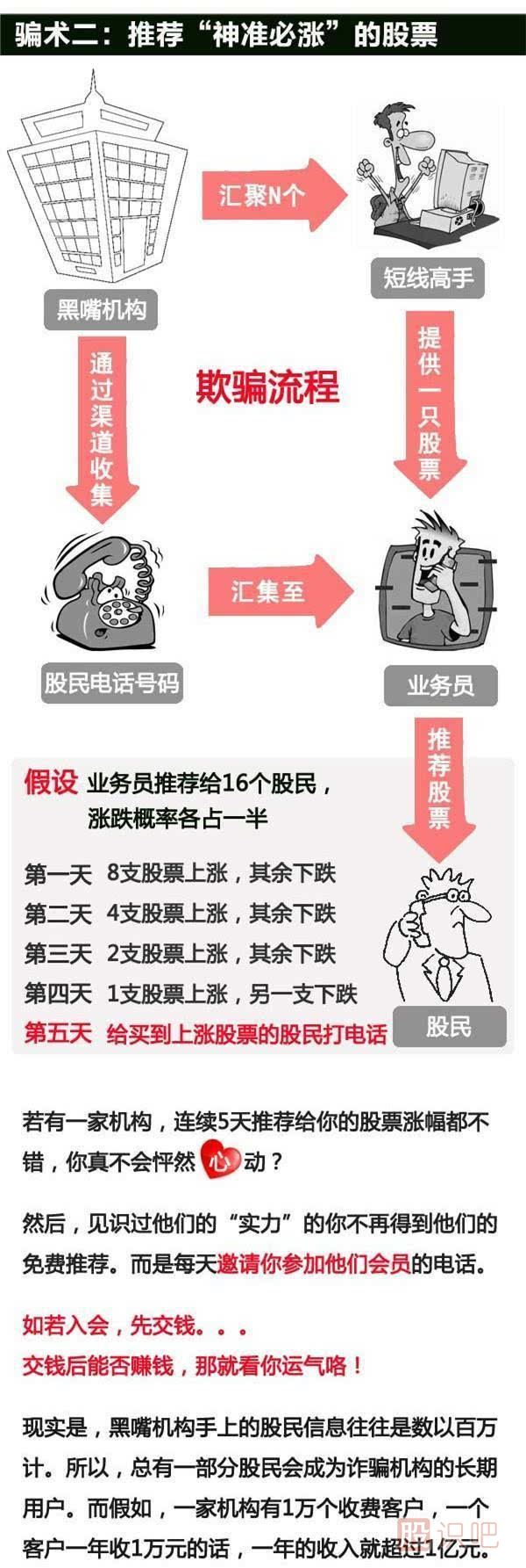 揭秘股票市場(chǎng)那些騙子的手段,為什么他們推的股很容易漲停？